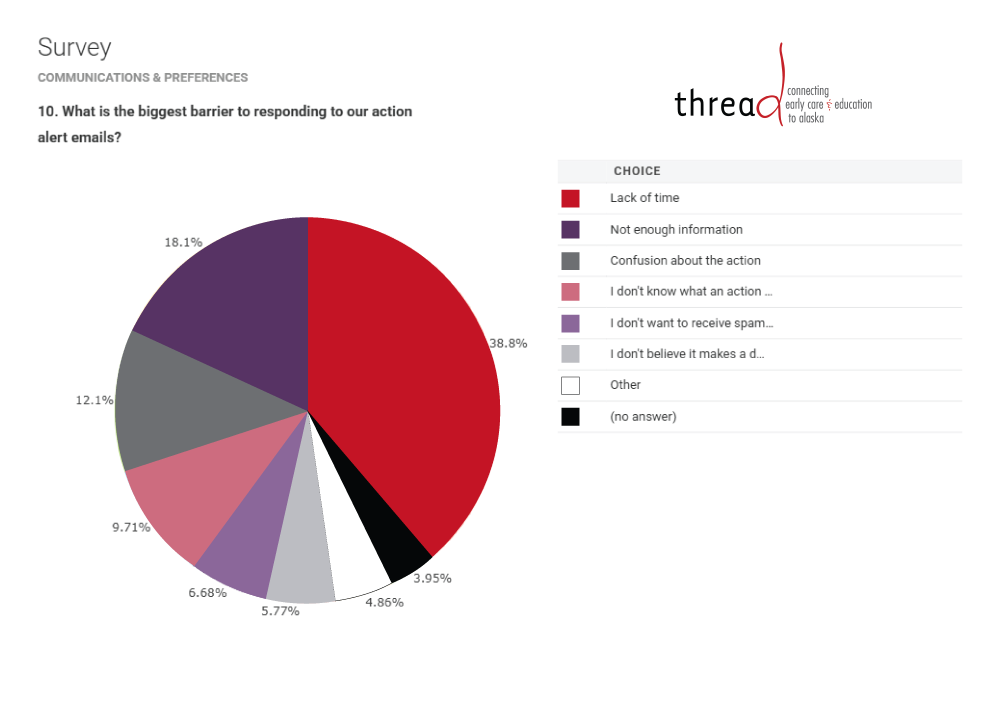 Policy-Survey-Graph-2